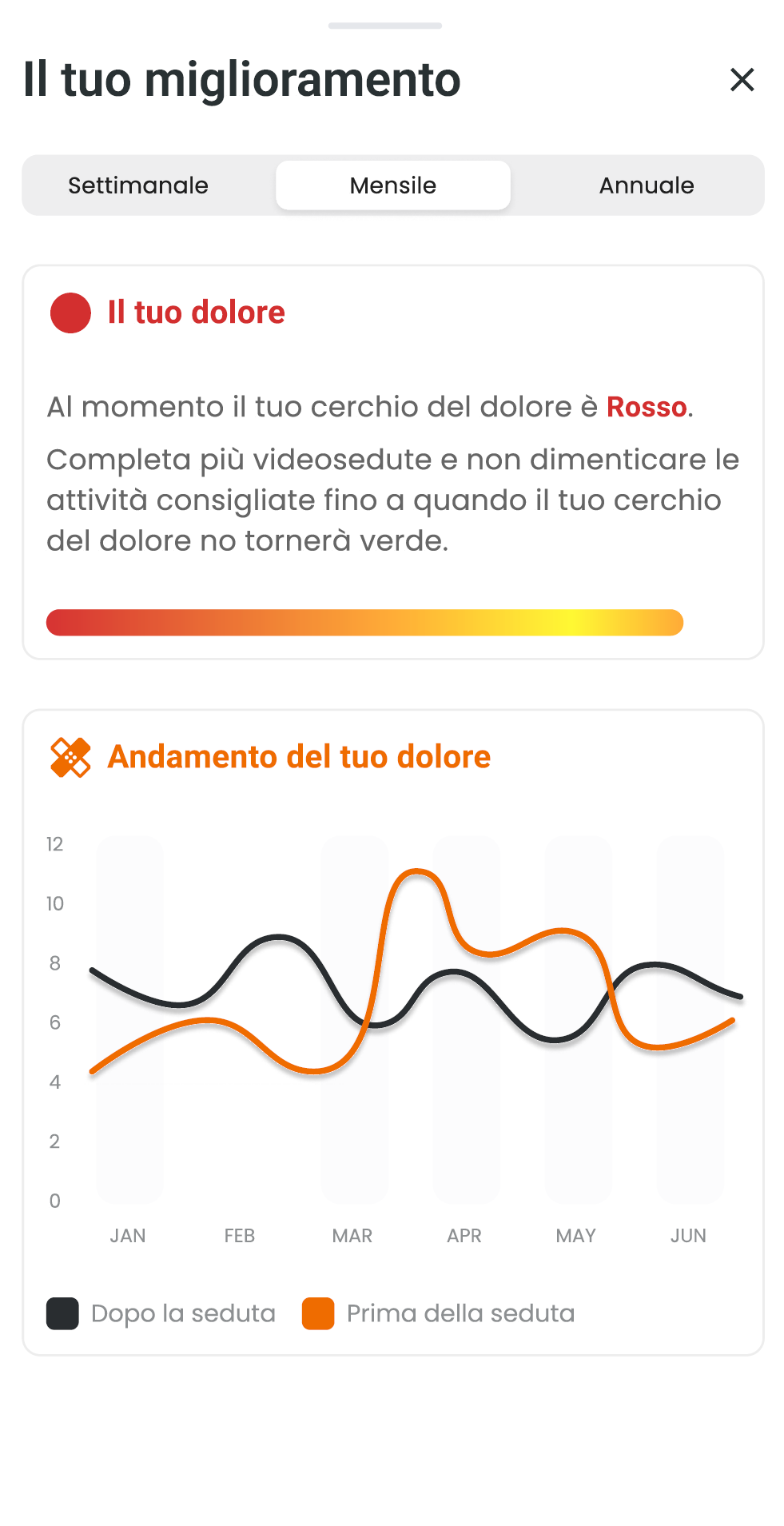 Prenotazione