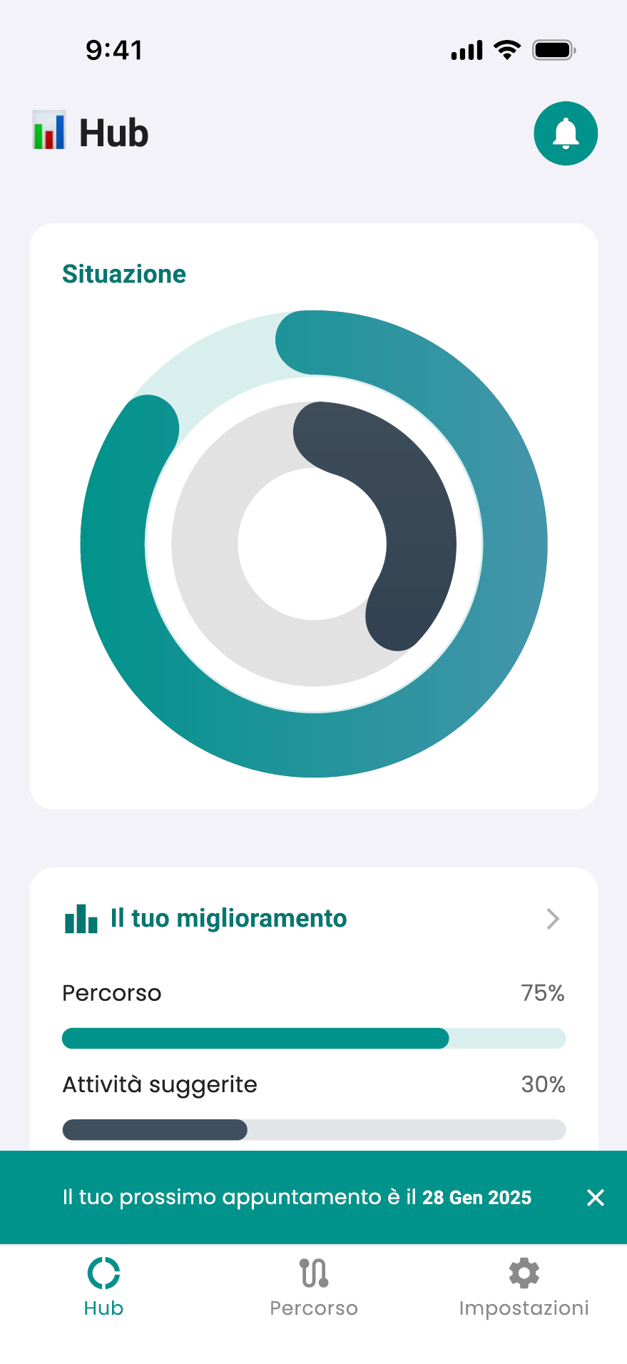 Percorso