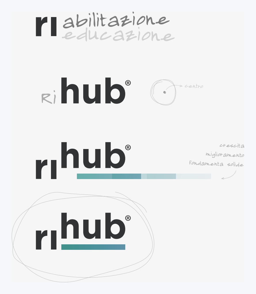 Ri-Hub, di nome e di fatto